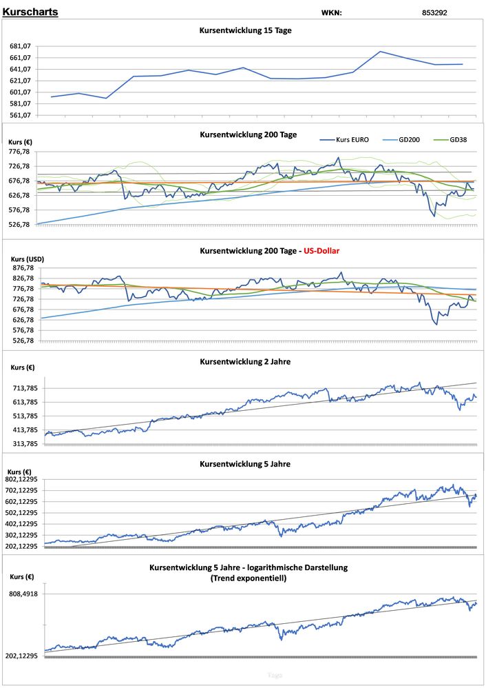 20220403 WKN 853292 - LVMH Moët Henn. L. Vuitton Seite 2.jpg