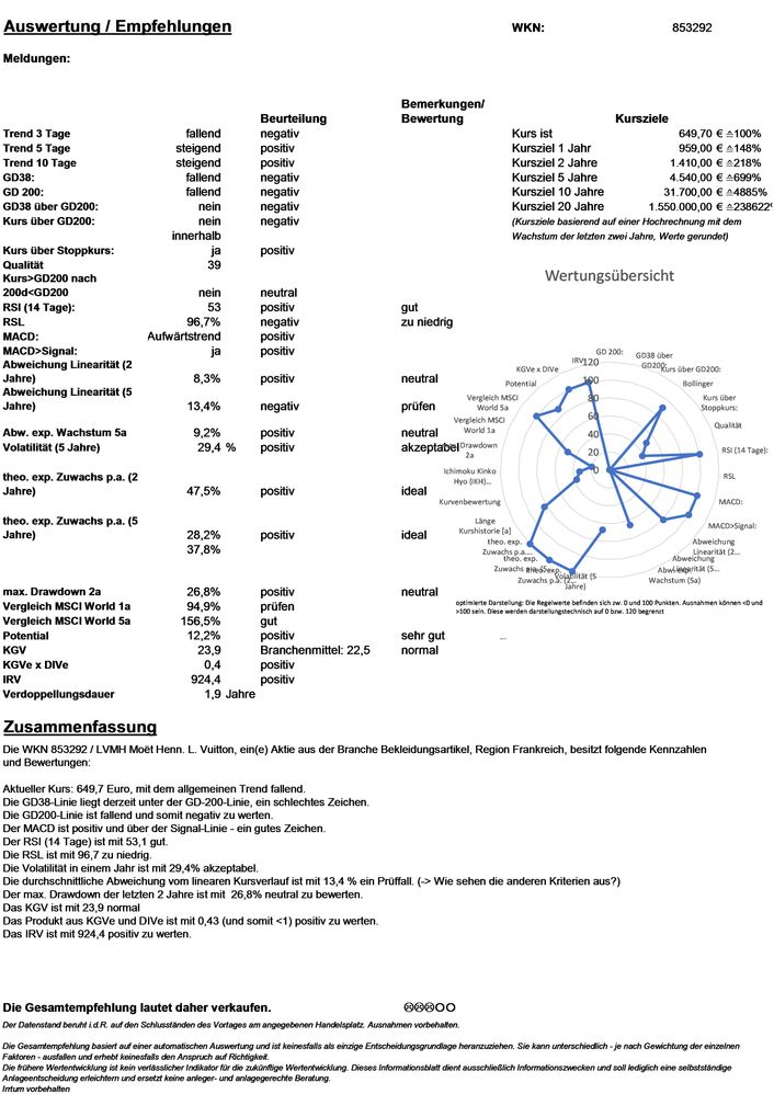 20220403 WKN 853292 - LVMH Moët Henn. L. Vuitton Seite 4.jpg