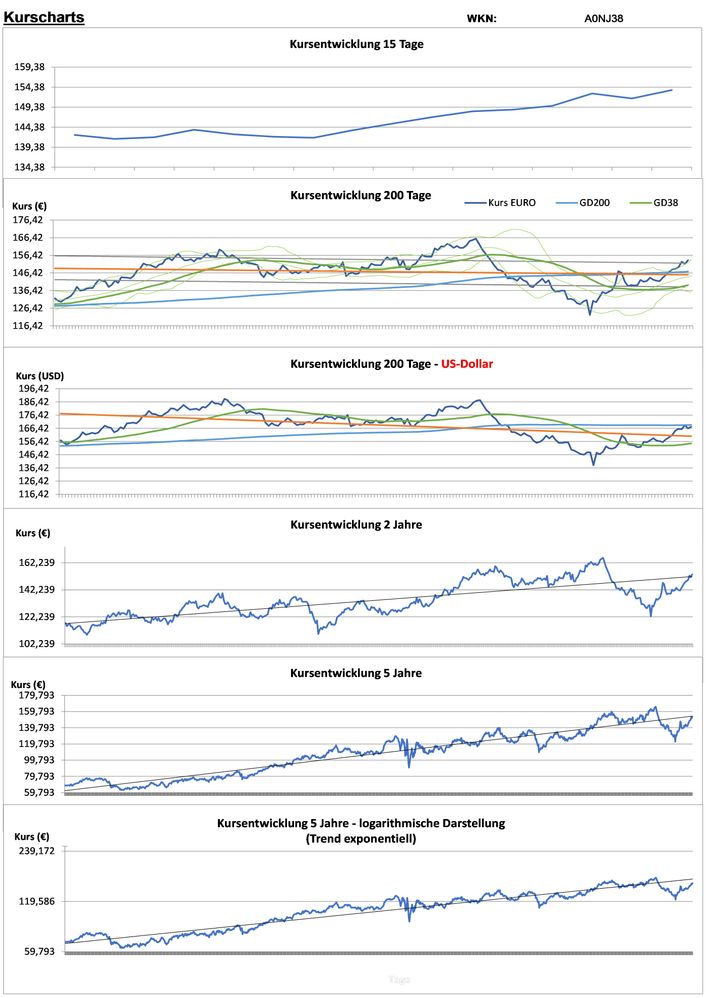 20220406 WKN A0NJ38 - American Water Works Seite 2.jpg