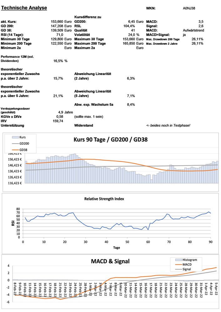 20220406 WKN A0NJ38 - American Water Works Seite 3.jpg
