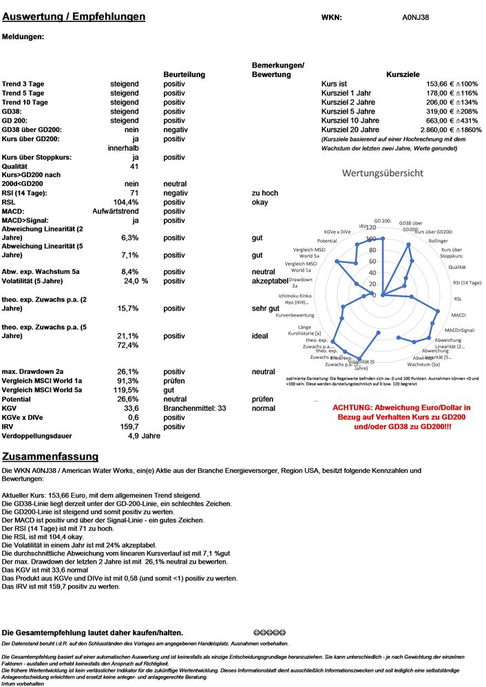 20220406 WKN A0NJ38 - American Water Works Seite 4.jpg