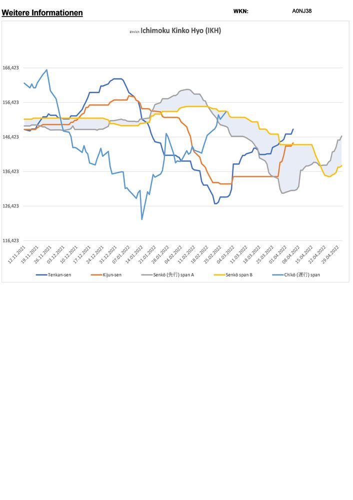 20220406 WKN A0NJ38 - American Water Works Seite 6.jpg