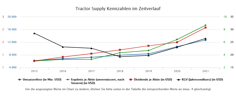 Quelle: finanzen.net