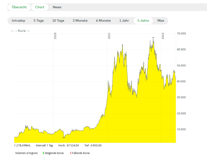 bitcoin comdirect