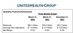 Quelle: IR-Bereich von UnitedHealth abgerufen am 14.04.2022