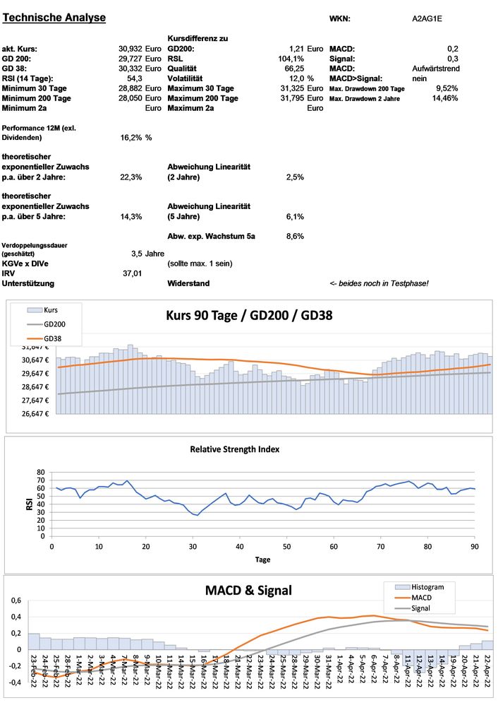 20220424 WKN A2AG1E - WisdomTree Global Quality Dividend Growth UCITS ETF - USD ACC Seite 3.jpg