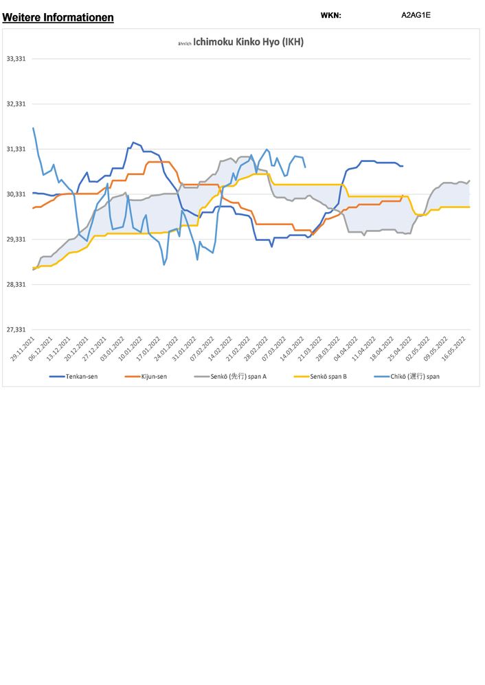 20220424 WKN A2AG1E - WisdomTree Global Quality Dividend Growth UCITS ETF - USD ACC Seite 6.jpg