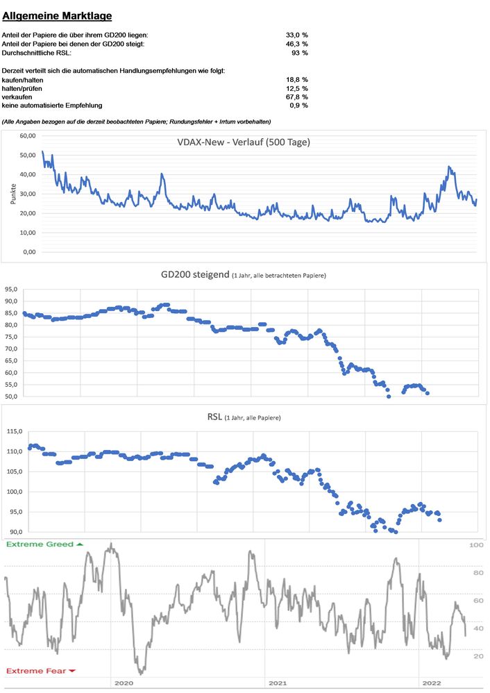 20220424 WKN A2AG1E - WisdomTree Global Quality Dividend Growth UCITS ETF - USD ACC Seite 8.jpg
