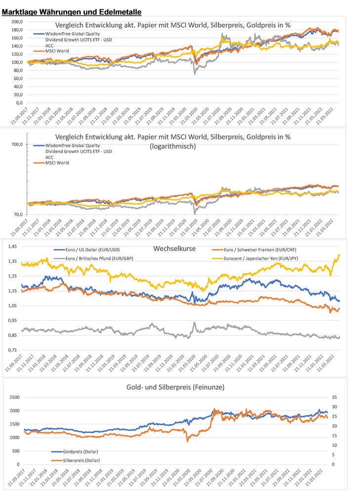20220424 WKN A2AG1E - WisdomTree Global Quality Dividend Growth UCITS ETF - USD ACC Seite 9.jpg