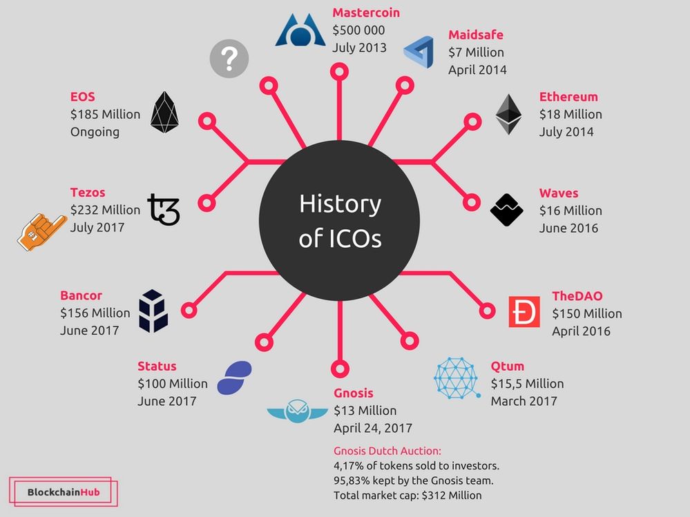 History-of-ICOs-1.jpg