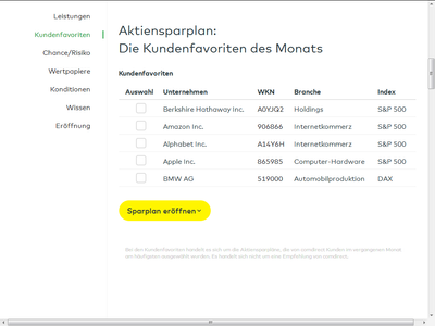 Kundenfavoriten/Aktiensparpläne bei comdirect abgerufen am 06. November 2017