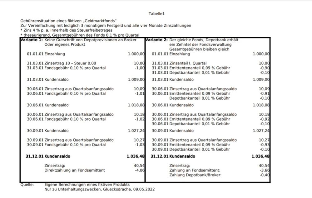 Fonds09052022Beispielrechnung.jpg
