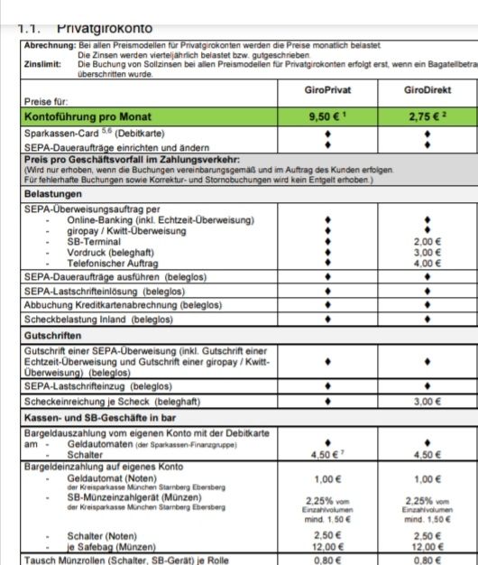 Quelle: Preis- und Leistungsverzeichnis einer oberbayerischen Sparkasse, Stand: Mai 2022