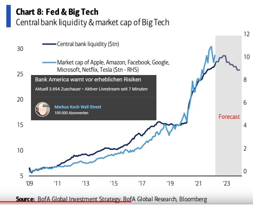 Rezession Bank of America für Forum.jpg