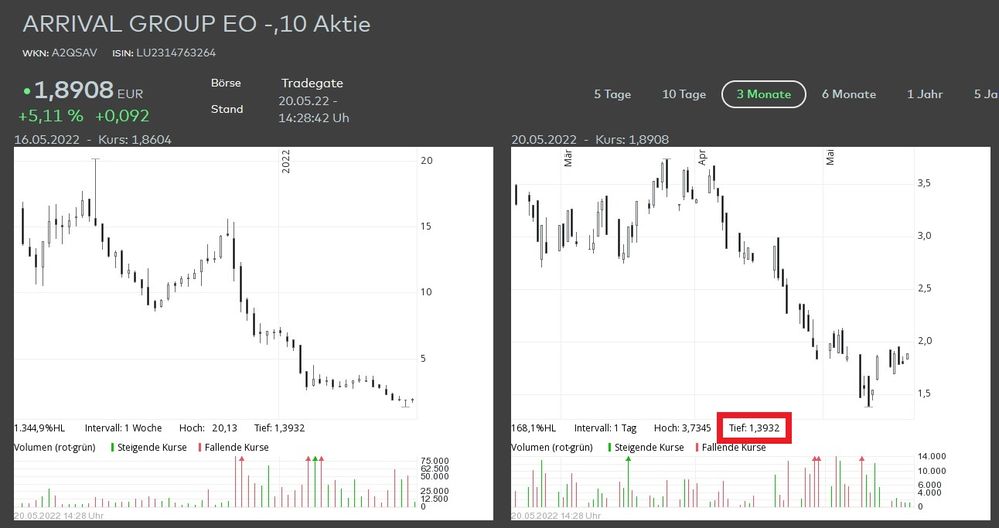 Arrival 20 Mai 2022.jpg