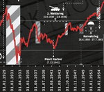 (c) www.traderfox.de