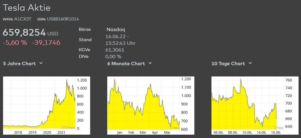 tesla heute.jpg