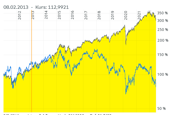 Screenshot 2022-06-18 at 12-26-15 HSBC MSCI WORLD UCITS ETF - USD DIS ETF IE00B4X9L533 comdirect Informer.png