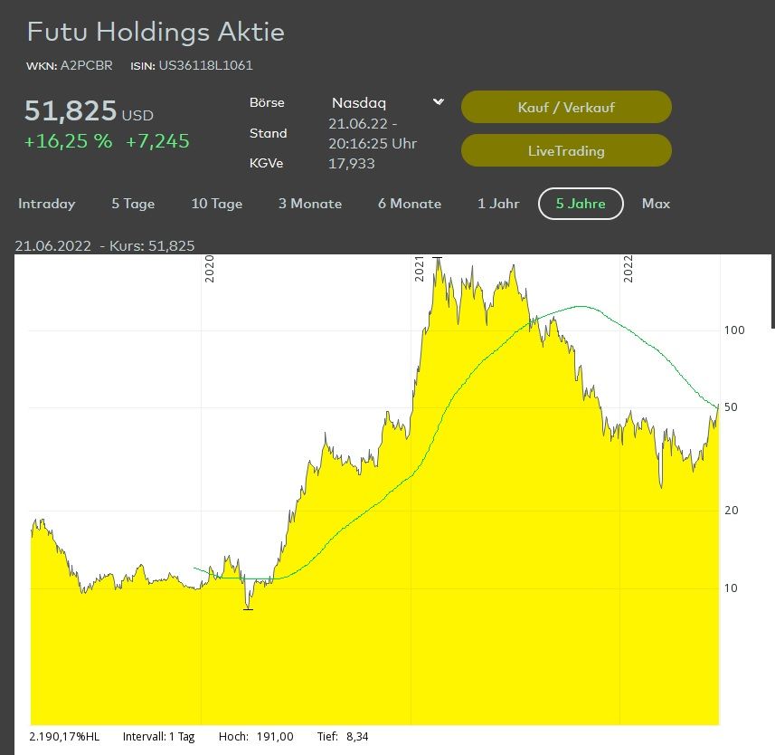 futu holdings.jpg