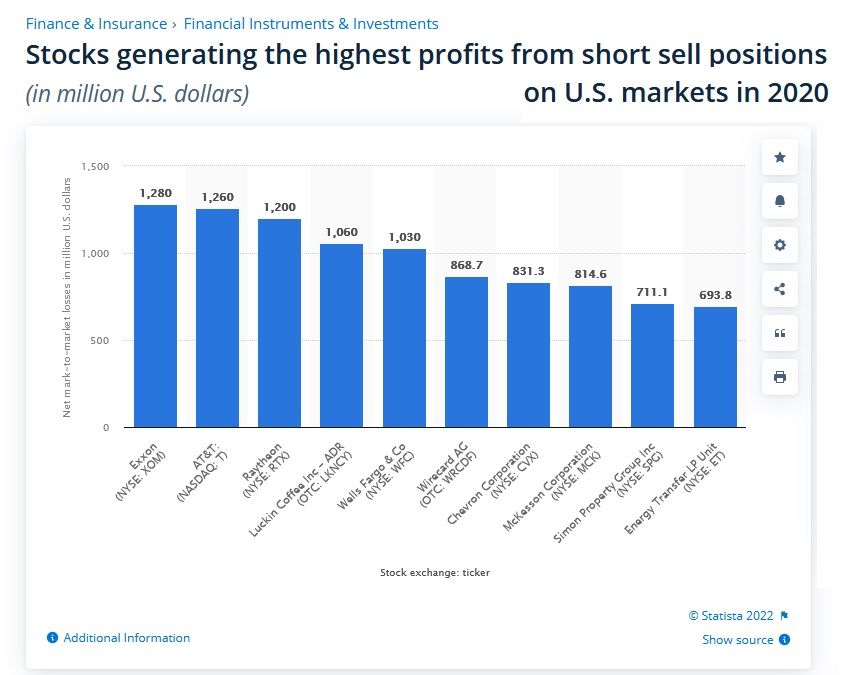 short selling profit.jpg