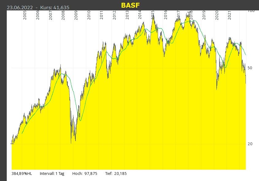 BASF GD200.jpg