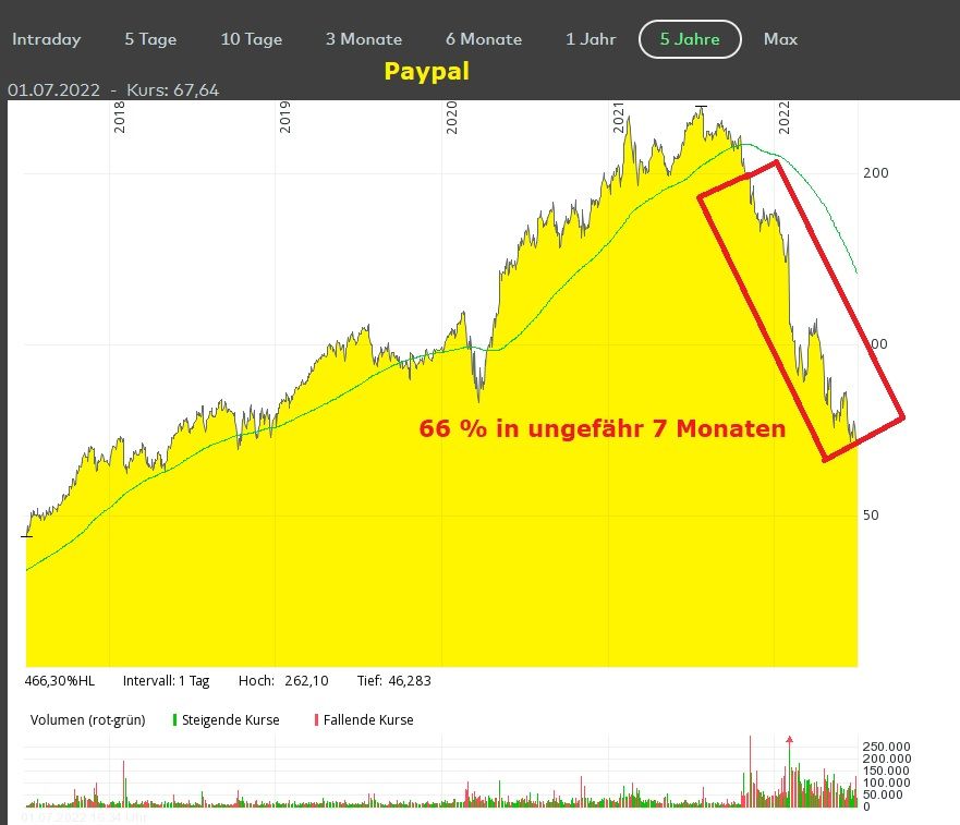 Paypal fällt.jpg
