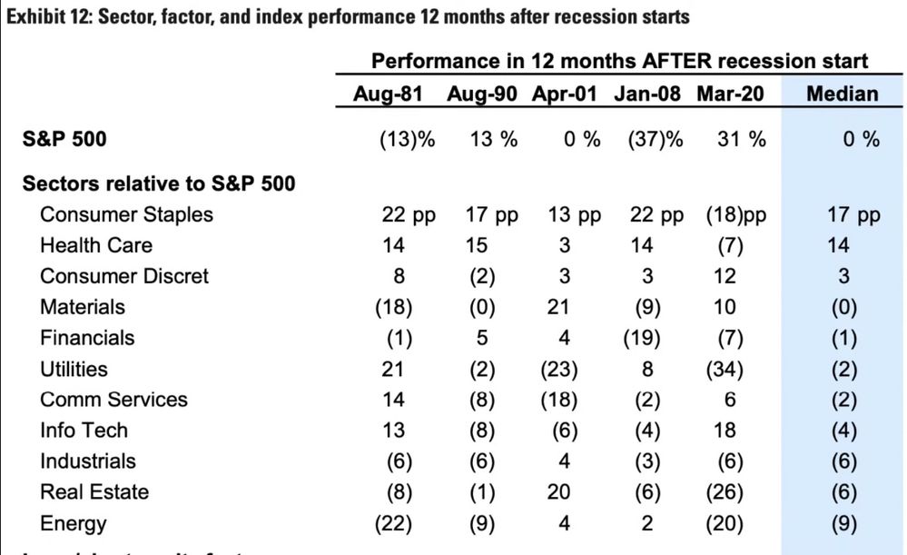 Rezession gutes Abschneiden innerhalb.jpg