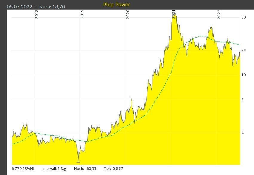 Plug Power aktuell.jpg