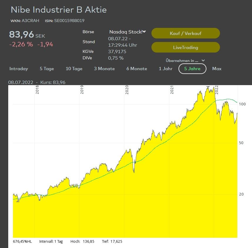 Nibe Juli 2022.jpg