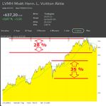 lvmh Juli 2022.jpg