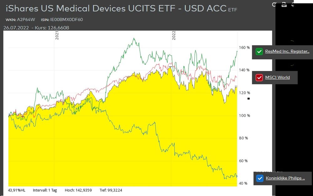 Medizintech ETF.jpg
