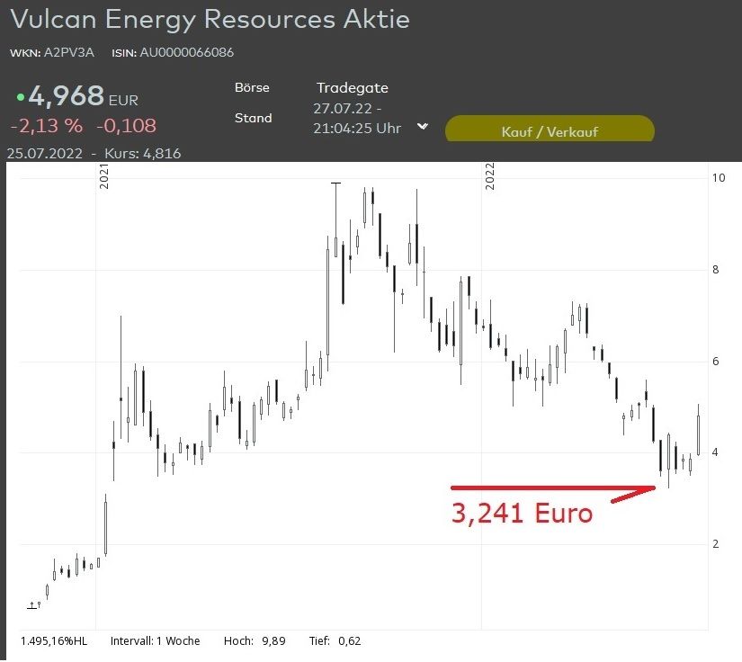 Vulcan Energy Unterstützung.jpg