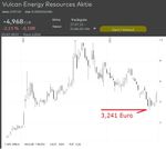 Vulcan Energy Unterstützung.jpg