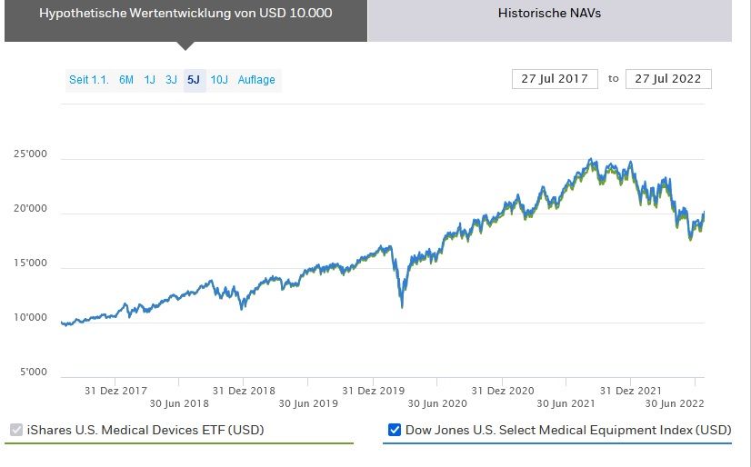 medi tec etf letzte 5 jahre.jpg