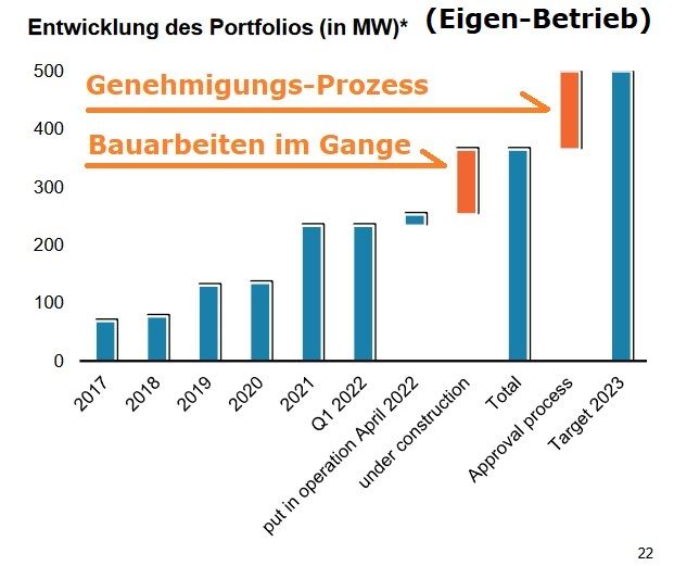 PNE Richtung.jpg