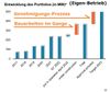 PNE Richtung.jpg