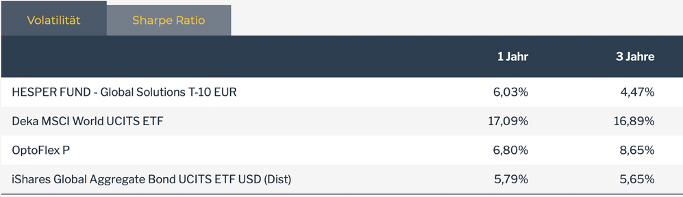 Bildschirmfoto 2022-08-08 um 17.14.14.png