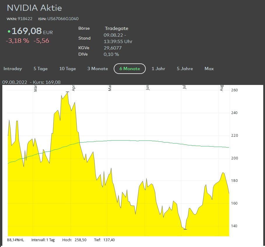 Nvidia Umsatzwarnung.jpg
