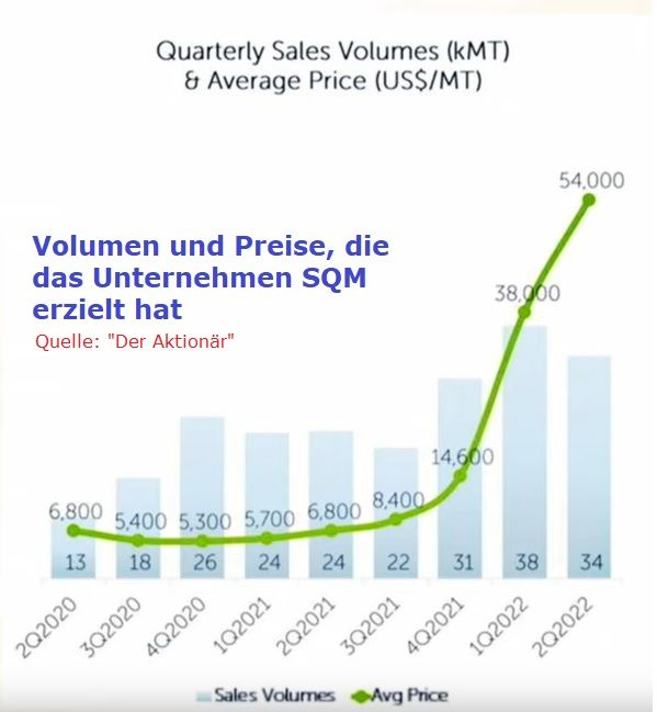 SQM Lithiumverkäufe.jpg