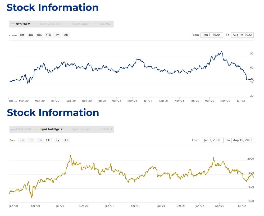 Newmont Mining Goldpreis.jpg