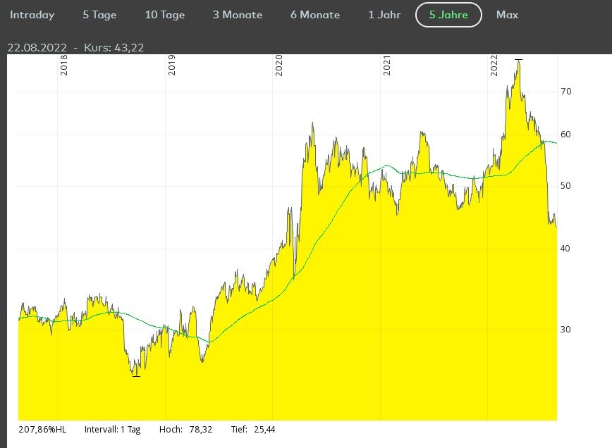 Newmont Mining Absturz.jpg