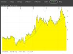 Newmont Mining Absturz.jpg