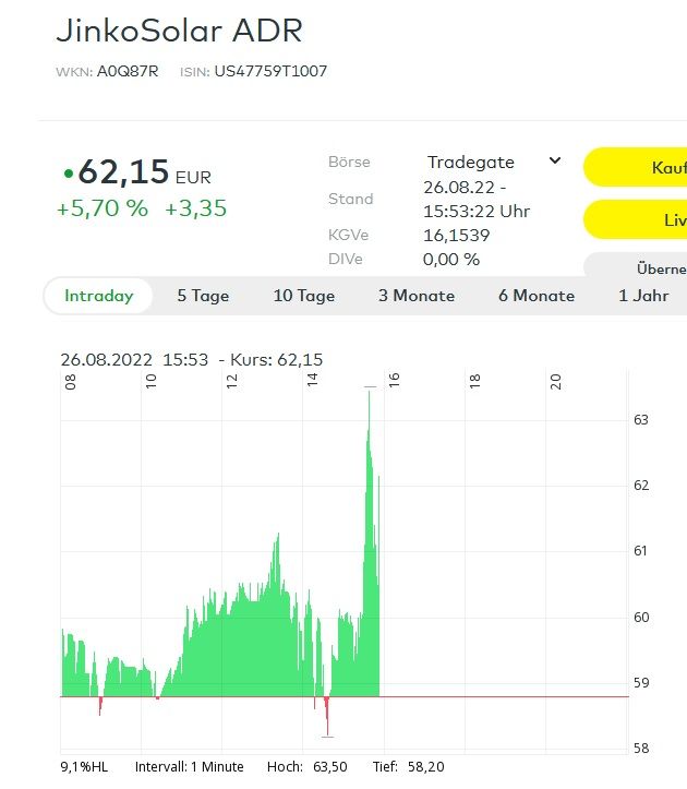 Jinko intraday.jpg