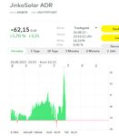 Jinko intraday.jpg