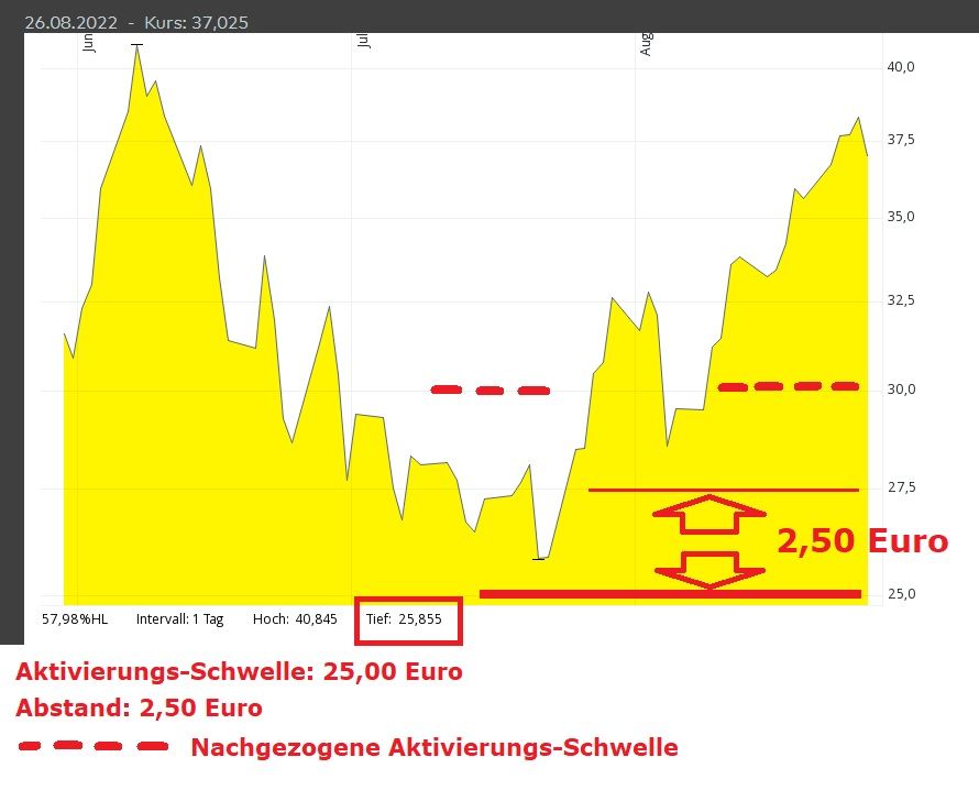 TSL mit Abstand.jpg