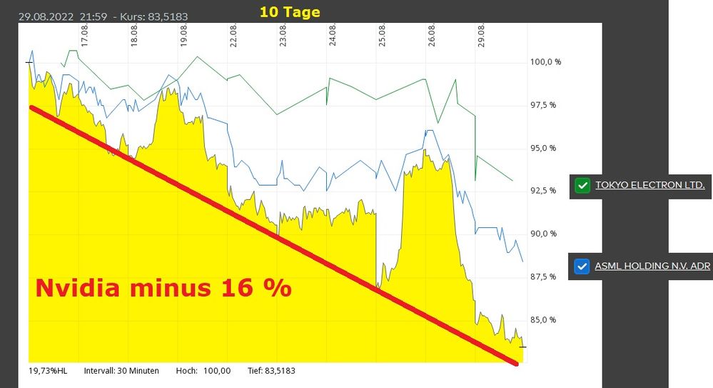 Nvidia minus 16 Prozent.jpg
