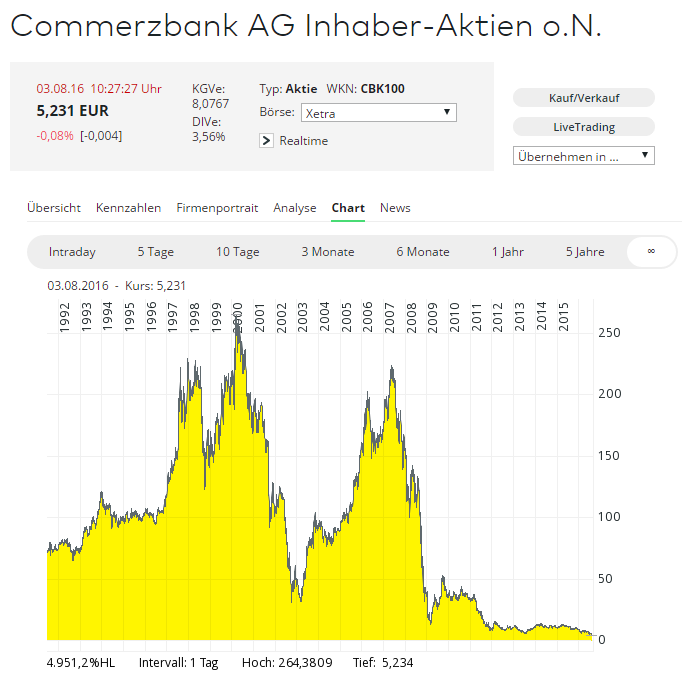 coba-aktien-030816.png
