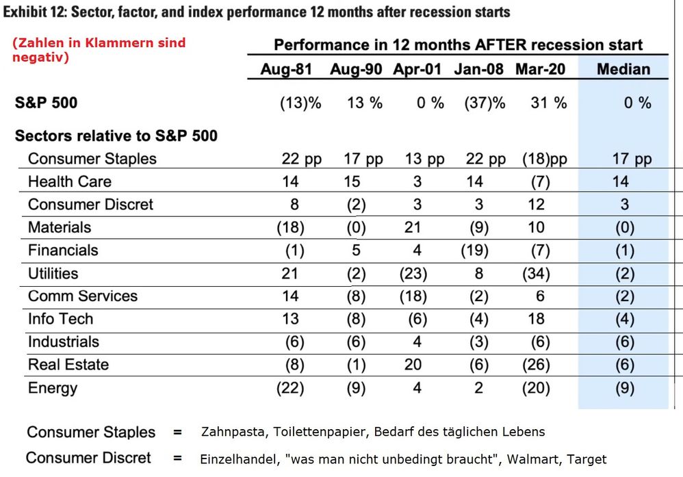 Rezession gutes Abschneiden innerhalb mit ergänzungen.jpg