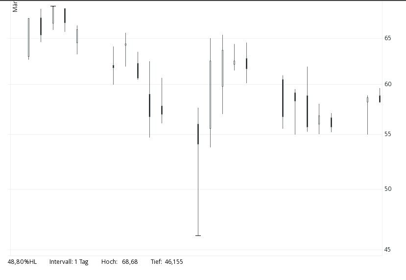 C und D Boden Pandemie.jpg