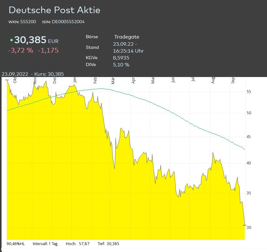 Deutsche Post.jpg